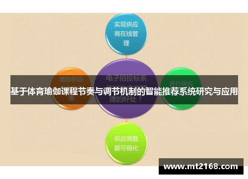 基于体育瑜伽课程节奏与调节机制的智能推荐系统研究与应用